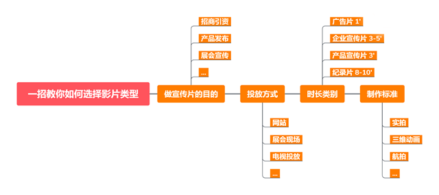 企业宣传片拍摄